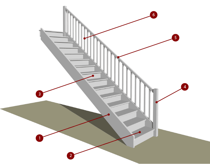 Staircase Components